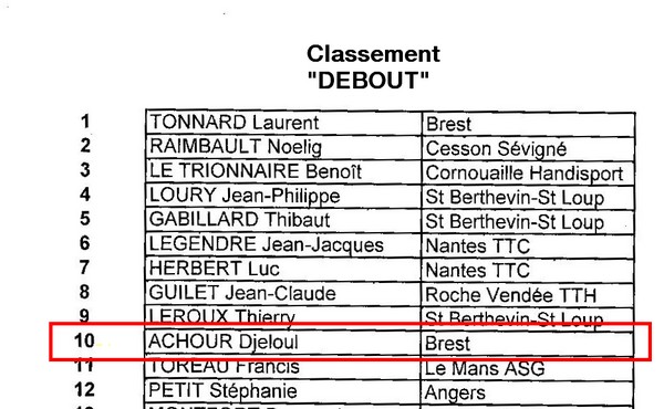 Classement debout