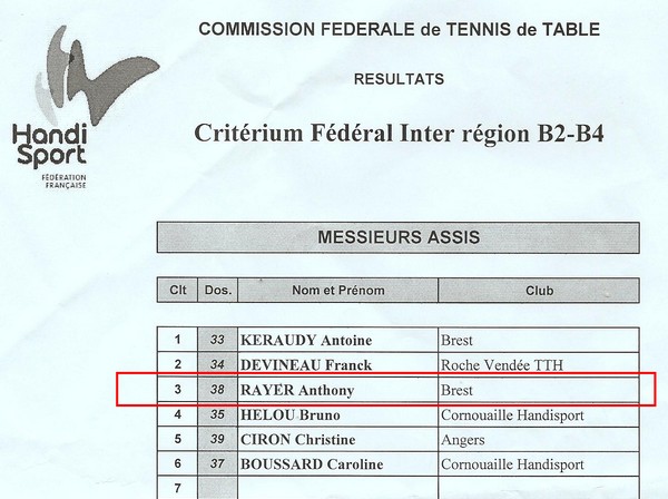 Classement assis